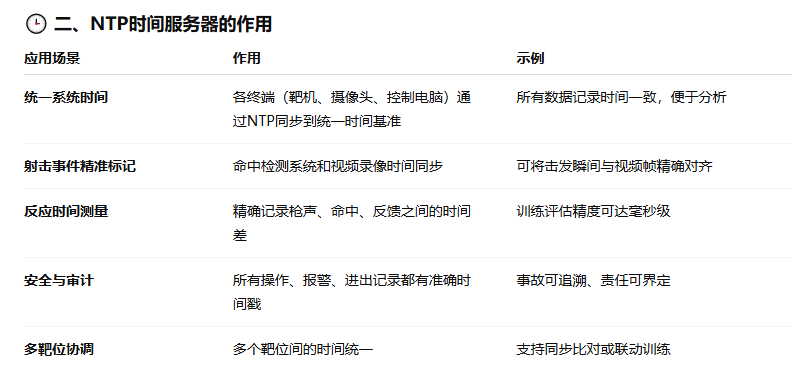 NTP时间服务器在射击场中的应用